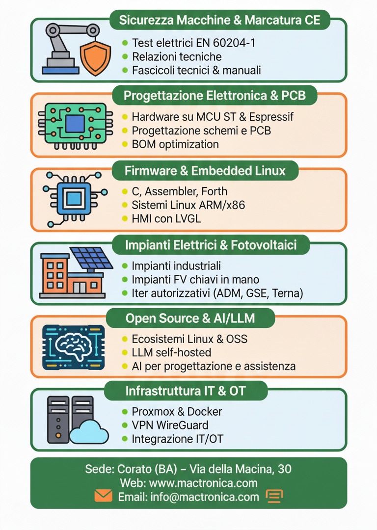 Infografica servizi Mactronica S.r.l.